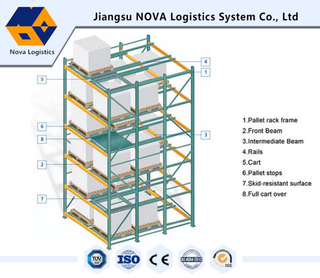 Support de stockage industriel sélectif pour palettes en provenance de Chine