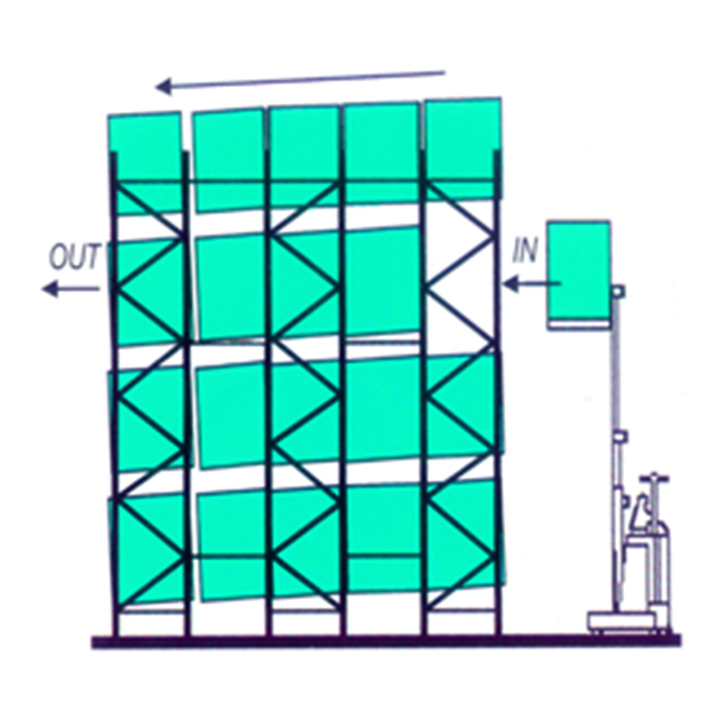 conduire dans un rayonnage